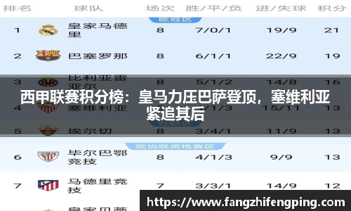 西甲联赛积分榜：皇马力压巴萨登顶，塞维利亚紧追其后